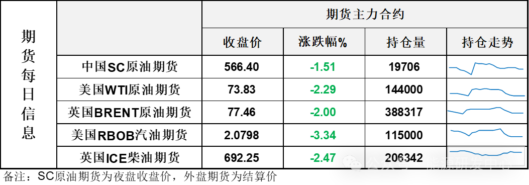 油价急速跳水！以色列做出让步，地缘失控担忧消退