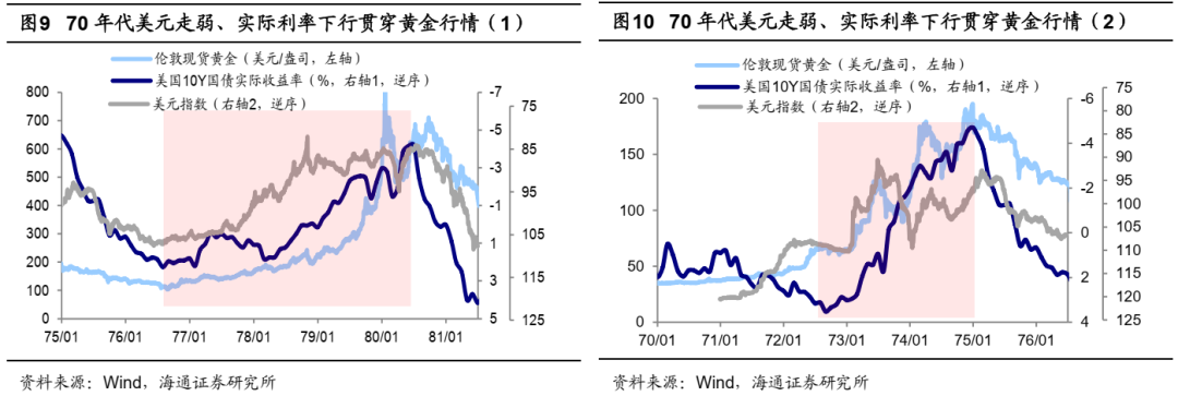 海通策略荀玉根：从50年视角看黄金的三重属性