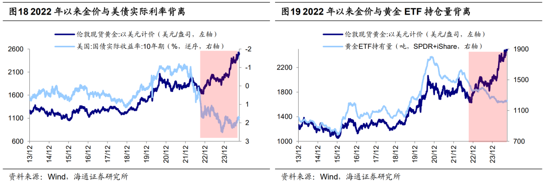 海通策略荀玉根：从50年视角看黄金的三重属性