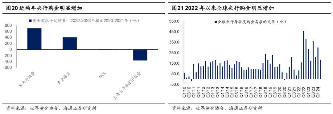 海通策略荀玉根：从50年视角看黄金的三重属性