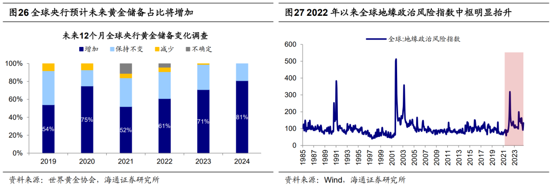 海通策略荀玉根：从50年视角看黄金的三重属性