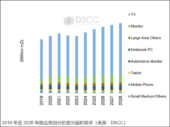 TCL科技百亿高溢价收购过剩产能？逾1600亿债务压顶能否熬到周期反转