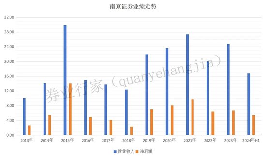 换将换帅的富安达基金，为何沦为“负资产”？