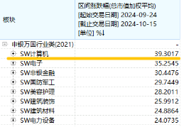 本轮行情是反弹还是反转？“聪明钱”持仓曝光！半岛局势骤紧，国防军工ETF（512810）获资金连续净申购