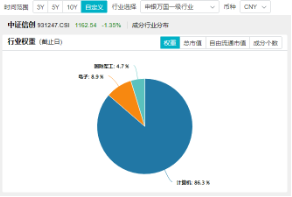 本轮行情是反弹还是反转？“聪明钱”持仓路径曝光！半岛局势骤紧，国防军工ETF（512810）获资金连续净申购