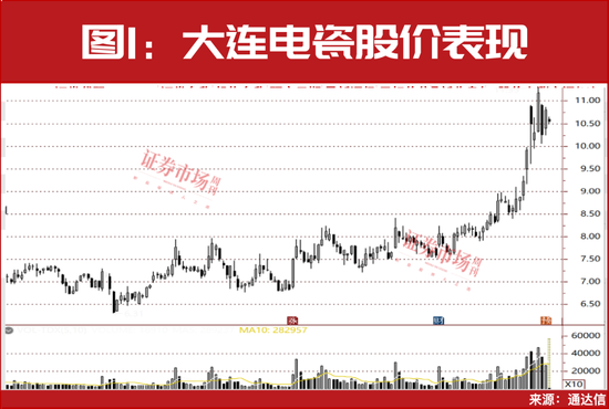 最新！三季报盈利预增10倍股名单曝光！多只细分龙头已涨50%……