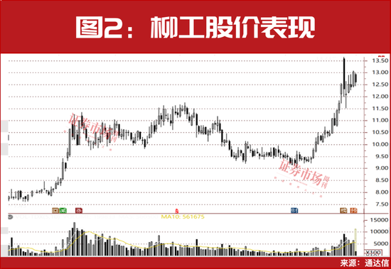 最新！三季报盈利预增10倍股名单曝光！多只细分龙头已涨50%……