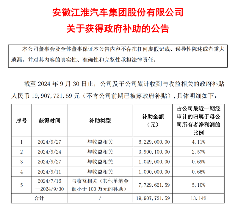 盈利大涨，扣非还亏，谁把江淮汽车的预期“拉满了”？