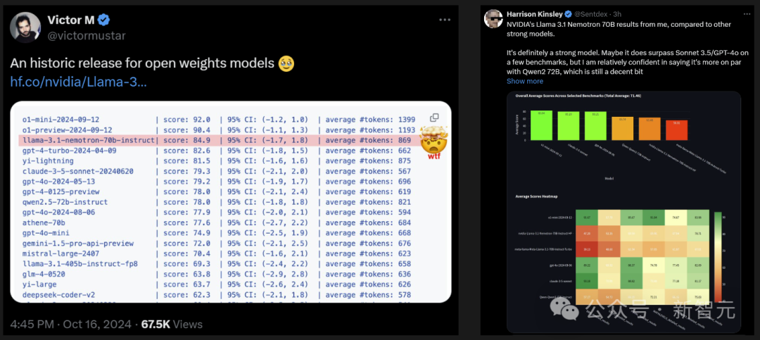 英伟达开源模型 Nemotron-70B 超越 GPT-4o 和 Claude 3.5，仅次于 OpenAI o1