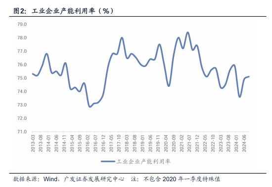 广发宏观郭磊：如何看三季度经济数据及其对资产定价逻辑的影响