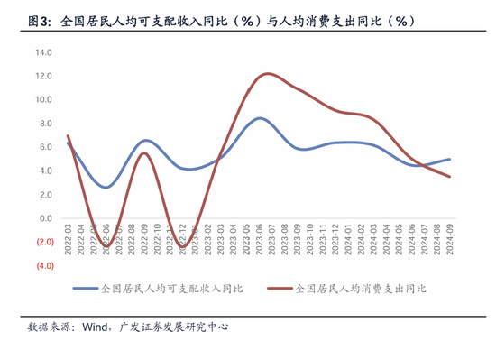 广发宏观郭磊：如何看三季度经济数据及其对资产定价逻辑的影响