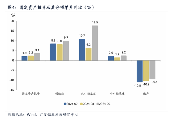 广发宏观郭磊：如何看三季度经济数据及其对资产定价逻辑的影响