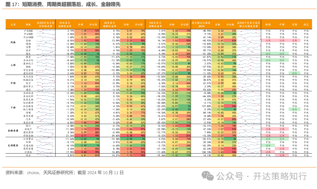 天风证券：杠铃策略重现，一边是政策态度转向，一边是政策效果的落地需要时间