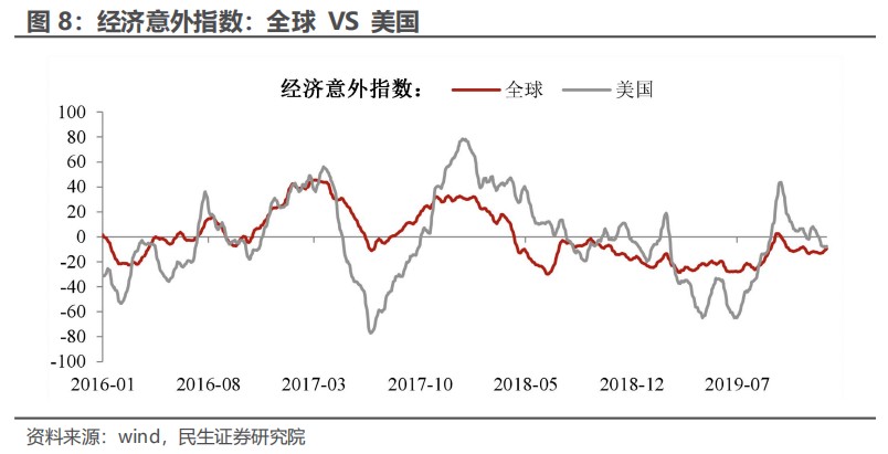 民生证券：“特朗普交易”分析框架指南