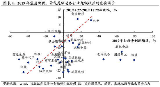 兴证策略：重申反转逻辑，保持多头思维