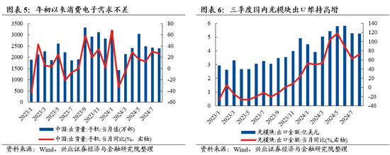 兴证策略：重申反转逻辑，保持多头思维