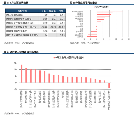 中信建投陈果：拉锯战，涨不躁跌不馁