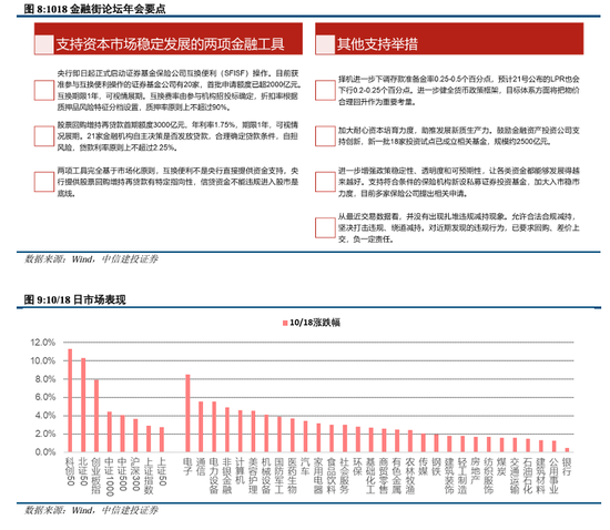 中信建投陈果：拉锯战，涨不躁跌不馁