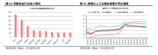 中信建投陈果：拉锯战，涨不躁跌不馁