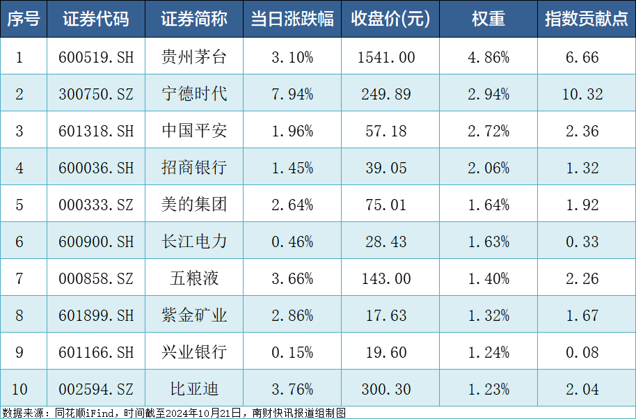 中证A500ETF集体收红，合计成交85.62亿元！已有两只ETF实时估值站上1元