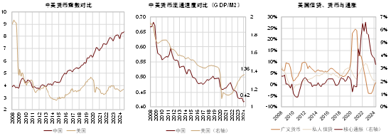 缪延亮：美国降息的短期和中长期影响