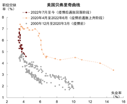 缪延亮：美国降息的短期和中长期影响