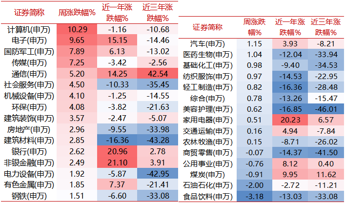 【牛基宝全股型周报】：震荡过后，牛基宝表现如何？（10/14-10/18）