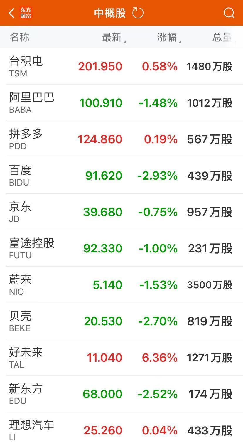 英伟达涨逾4%再创新高，市值超3.5万亿美元逼近苹果！美元指数站上104关口，黄金尾盘跳水！美联储官员发声