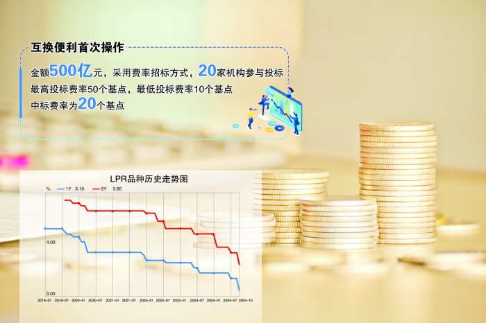 央行开展互换便利首次操作 金额500亿元 20家机构参与投标