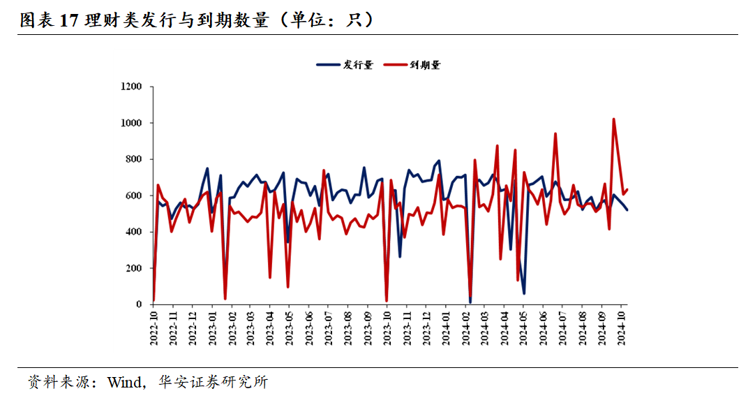 债市情绪短期更偏震荡