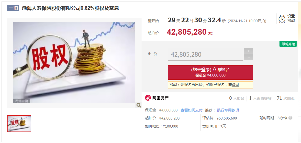 渤海人寿0.62%股权及孳息8折拍卖，68%股权仍被质押，正推进国资接盘