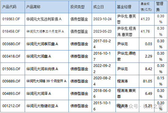 华润元大基金再被爆猛料！指向高层内斗员工背锅、无视监管违法违规