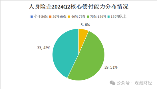 大限将至！偿付能力过渡期进入倒计时，保险业增资发债已近千亿