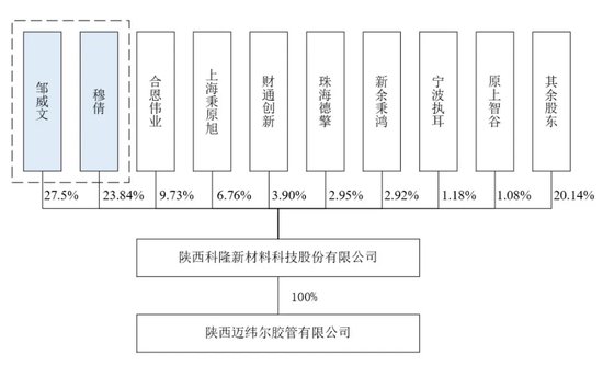 被暂缓审议！科隆新材IPO“卷土重来”！那些问题能说清楚了吗？