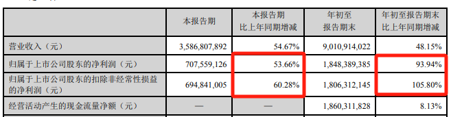 A股大消息！800亿巨头宣布