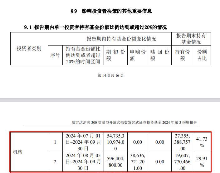 炸了！“国家队”大消息