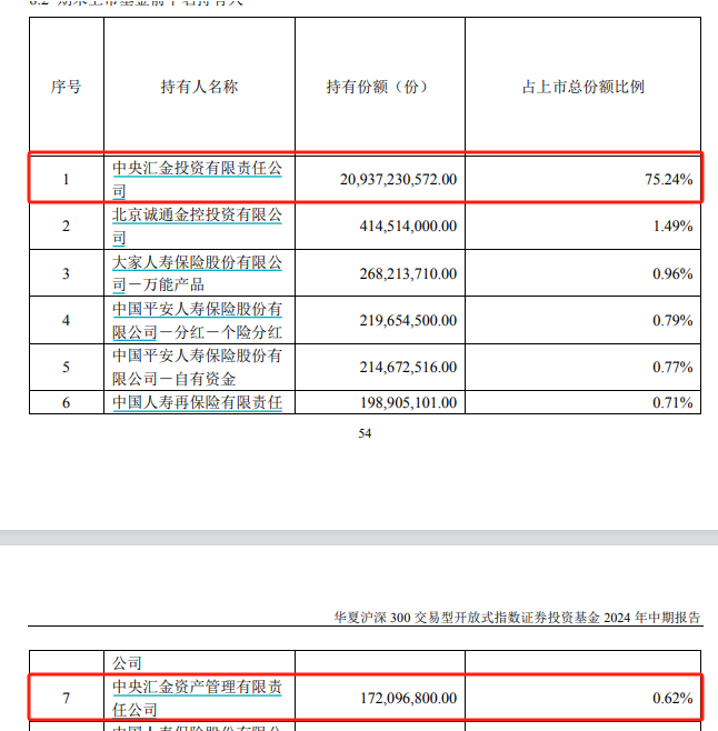 炸了！“国家队”大消息