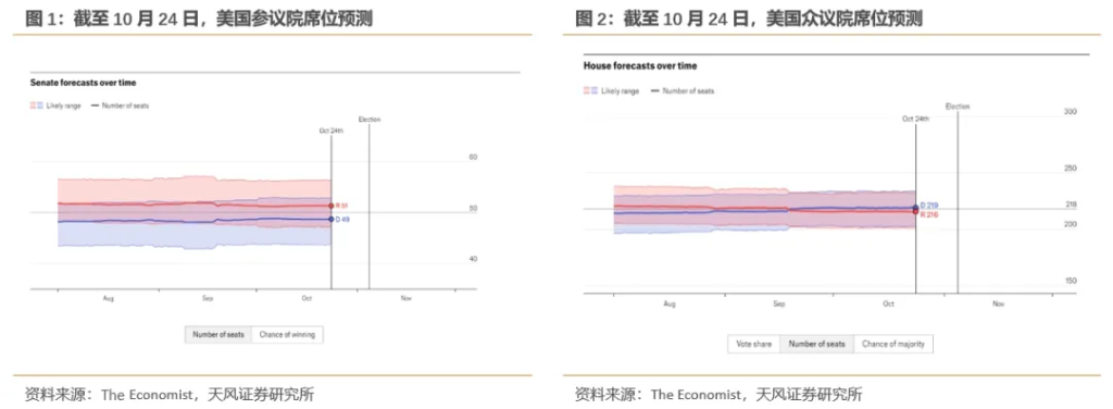 “共和党横扫”会带来什么影响？