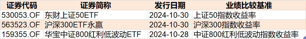 基民懵了！约500亿资金借道ETF落袋为安，但主力机构立马又盯上了这个低位板块（附扫货名单）