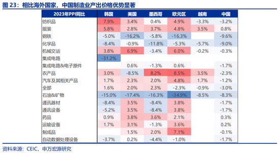 申万宏源：全球制造业“众生相”