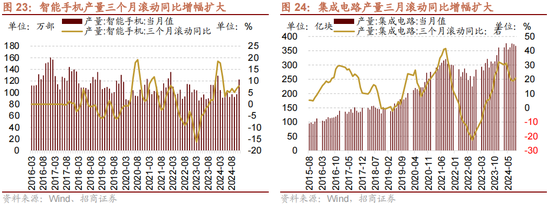 招商策略：增量资金仍保持正面，继续关注事件催化和景气趋势