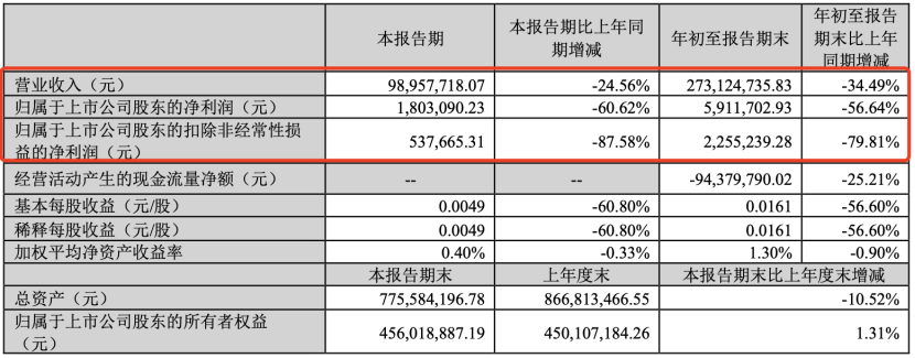 突然爆雷！刚刚公告：明日停牌！