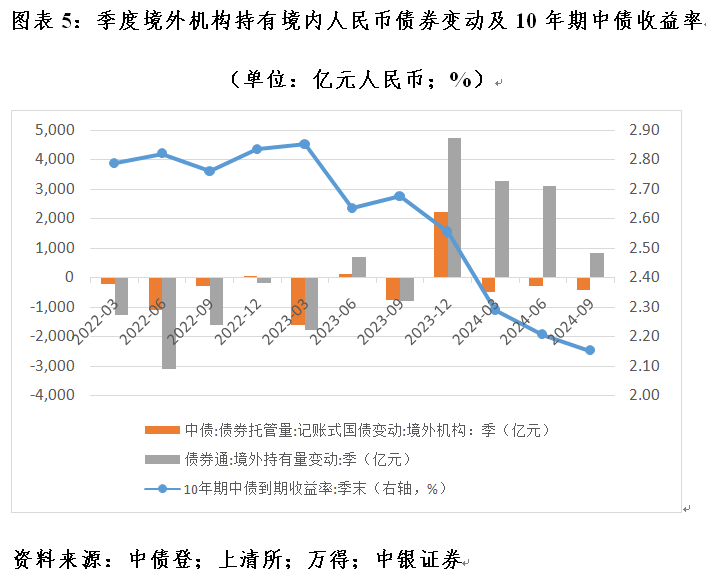 管涛：全球外汇储备与出口市场份额的最新变化