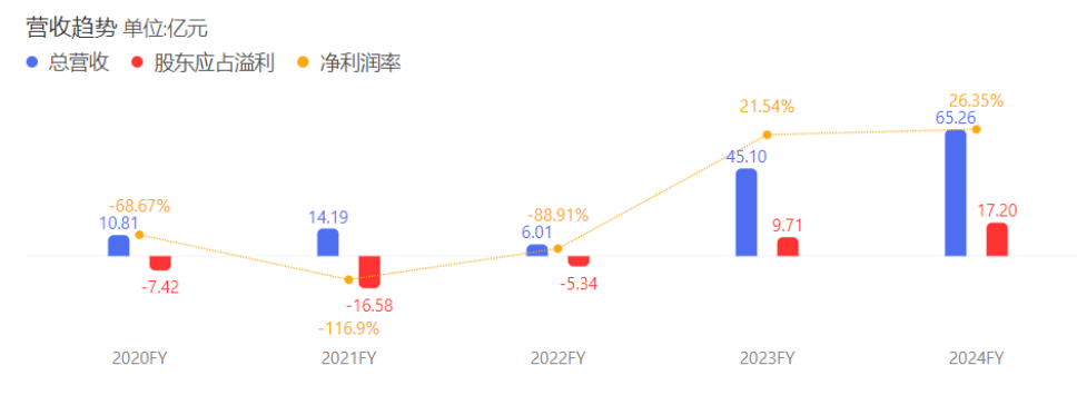 没了董宇辉，俞敏洪过得更好？