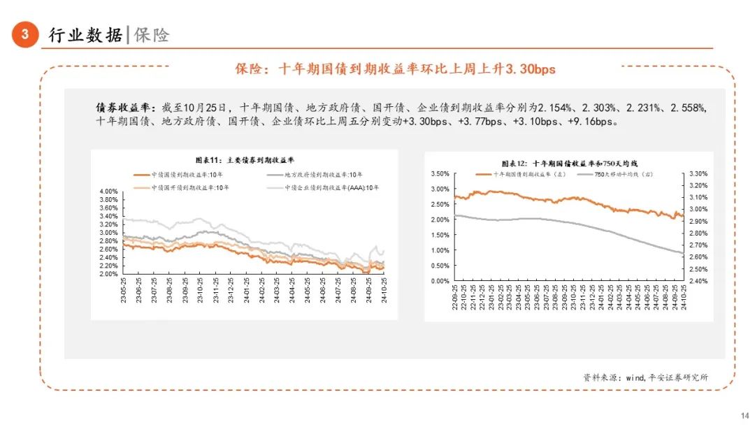 【平安金融|周报】LPR调降25BP，券商收益凭证新规正式落地