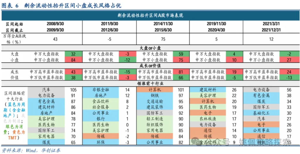 华创策略：股市迎来剩余流动性盛宴