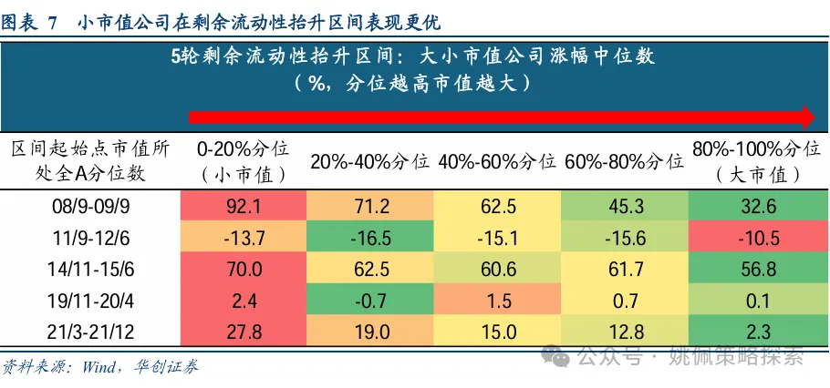 华创策略：股市迎来剩余流动性盛宴