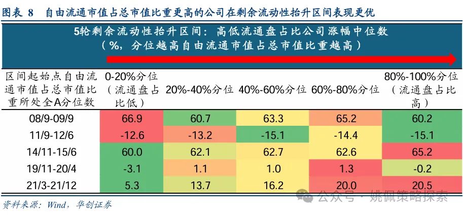 华创策略：股市迎来剩余流动性盛宴