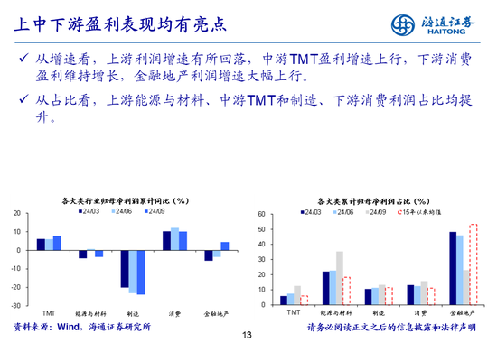 海通策略：全A业绩回升中