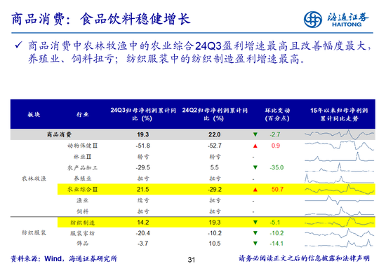 海通策略：全A业绩回升中